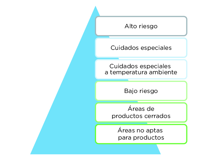 BRCGS Food Safety V9