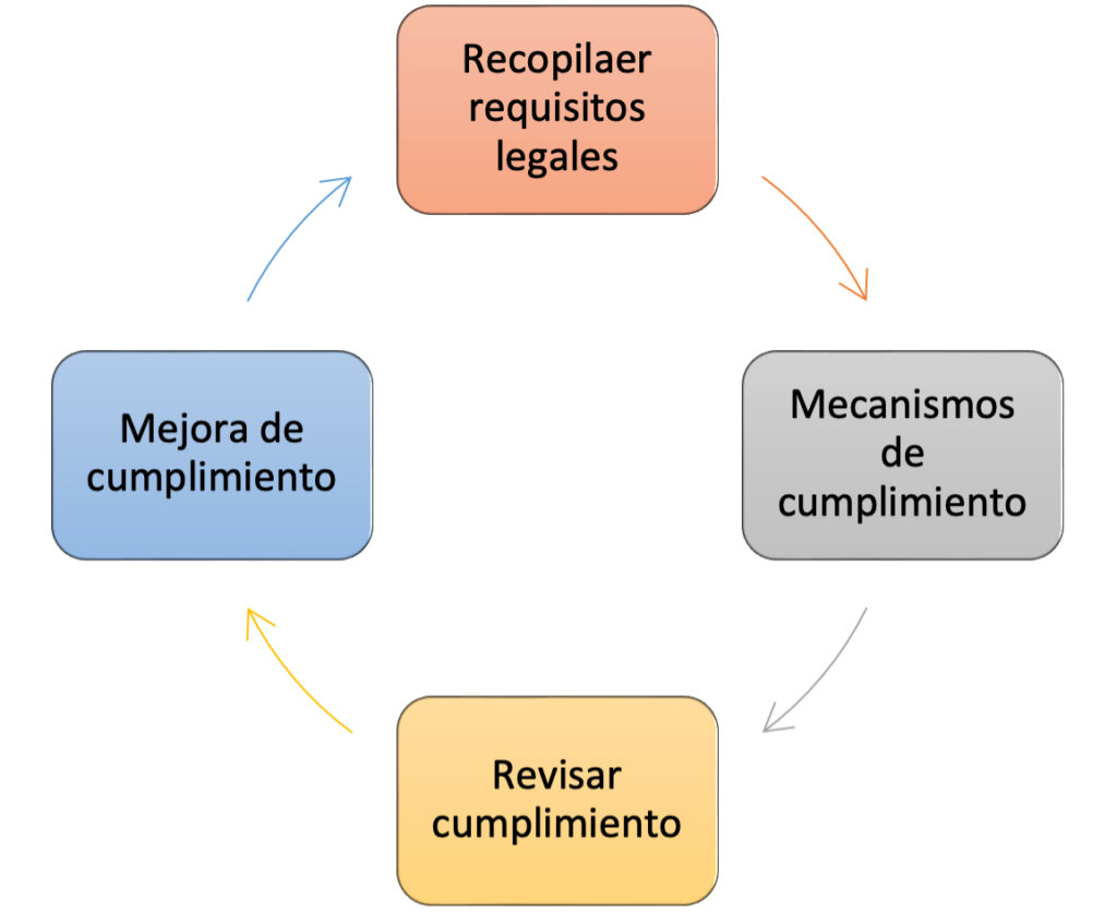 Las 7 razones para implementar BRCGS Food Safety